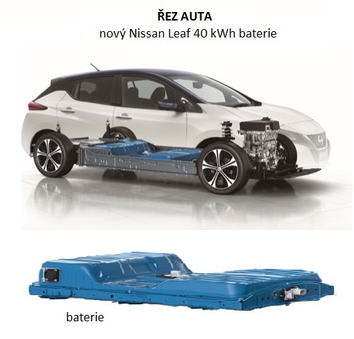 Nový Nissan Leaf 40kWh baterie, řez autem a bateire